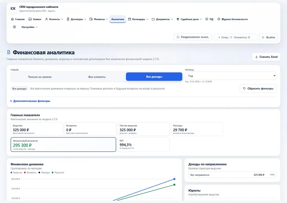 Финансовая аналитика CRM с выручкой, расходами и динамикой