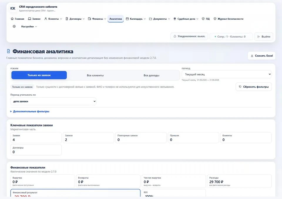 Аналитика воронки обращений
